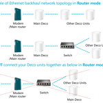 TP-Link Deco X50 Outdoor AX3000 Mesh WiFi 6 Unit thumbnail 5