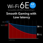 راوتر Cudy WE3000S AX5400 Wi-Fi 6E Tri-Band PCIe Bluetooth 5.3 thumbnail 2