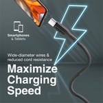 كيبل Promate USB A إلى USB C 1 Meter أبيض thumbnail 3
