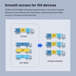 Tenda i27 AX3000 Wi-Fi 6 Dual-Band Ceiling Access Point thumbnail 4