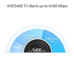 TP-Link Deco XE75 Pro AXE5400 Tri-Band Mesh Wi-Fi 6E Router thumbnail 6