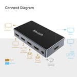 UNITEK 4K HDMI Switch 5 In 1 Out Adapter thumbnail 6