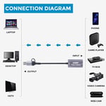 AIRSKY U9839 2-in-1 USB 3.0 & USB-C to HDMI Video Capture Card (1080P 60FPS / 4K Input) thumbnail 3