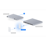 اكسس بوينت Ubiquiti UniFi U6 Mesh Pro WiFi 6 Dual-Band thumbnail 2