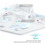 TP-Link Deco Voice X20 AX1800 2-Pack Mesh Wi-Fi 6 Dual-Band System thumbnail 7