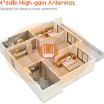 Tenda AC5 V3.0 AC1200 Dual-Band WiFi 5 Router thumbnail 5