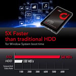 SSD Addlink S20 1TB SATA III 2.5 انج داخلي thumbnail 5