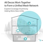 راوتر TP-Link Deco M4 AC1200 WiFi 5 Dual-Band Mesh 1‑Pack thumbnail 6
