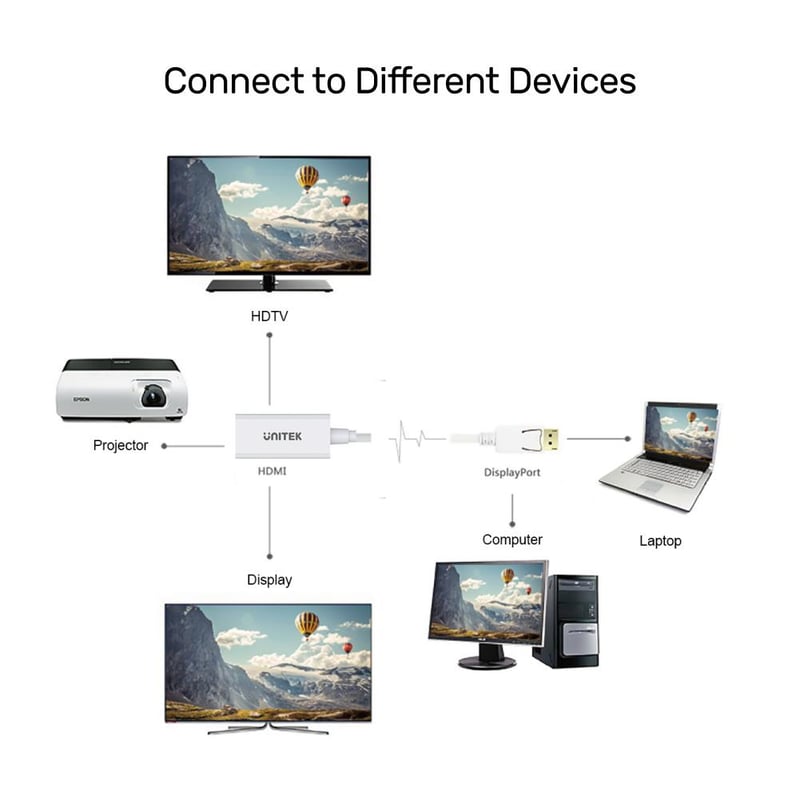 UNITEK DisplayPort to HDMI 1.4 Adapter 4K 30Hz White - 5