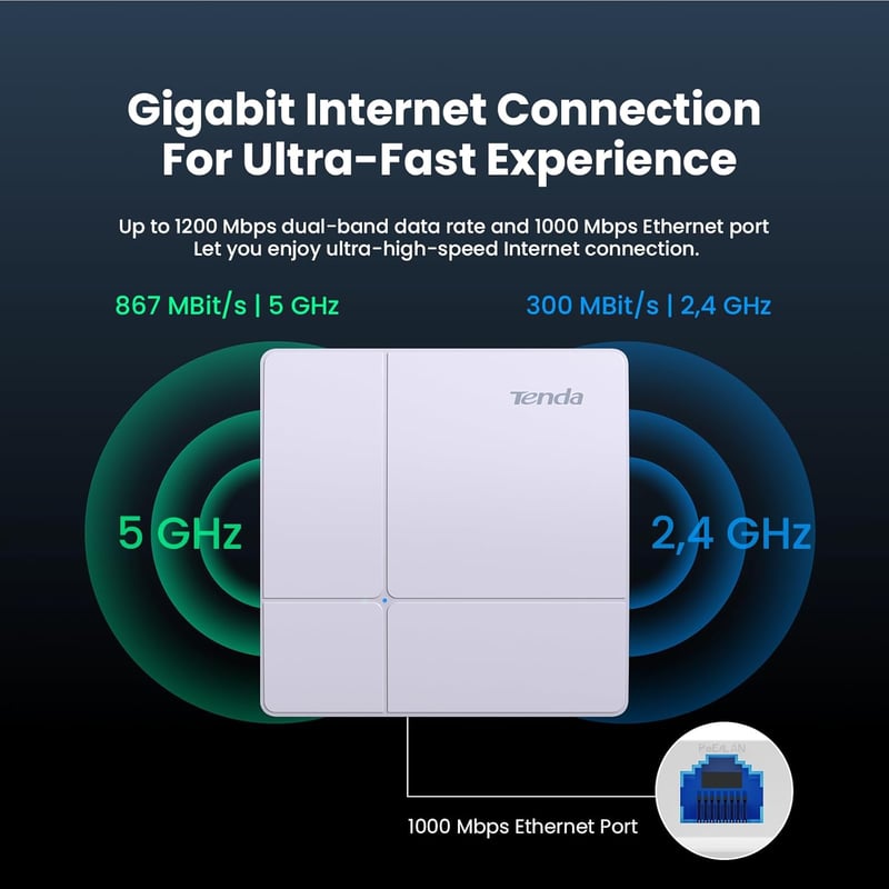 Tenda W12 AC1200 Dual-Band Gigabit In-Wall Access Point - 2