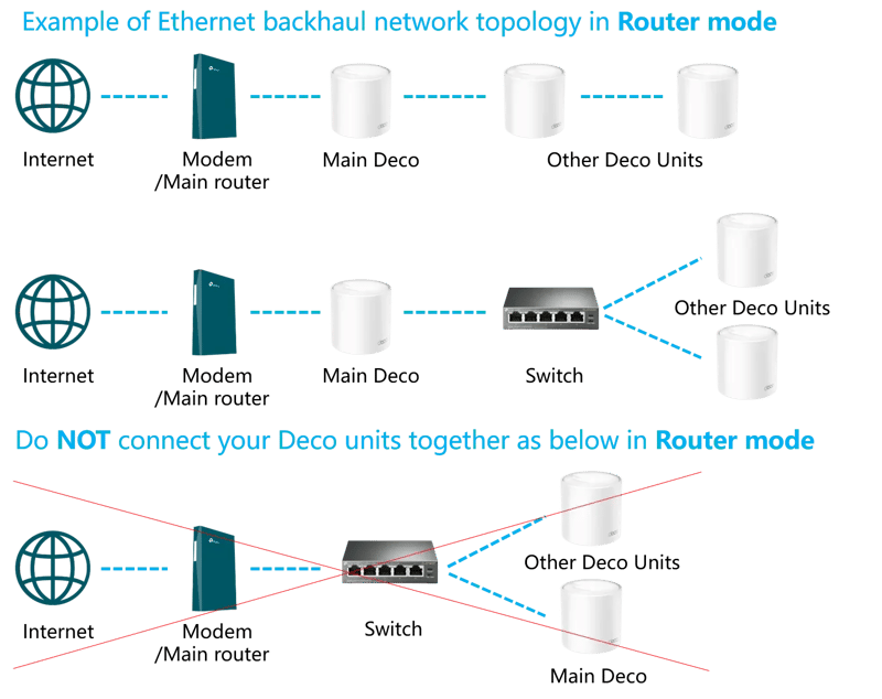 TP-Link Deco X50 Outdoor AX3000 Mesh WiFi 6 Unit - 5