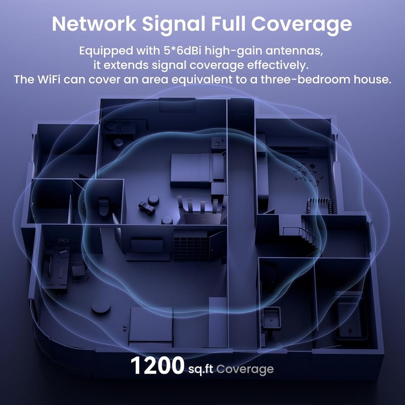 Tenda TX12 L Pro AX3000 Dual-Band Wi-Fi 6 Router - 2