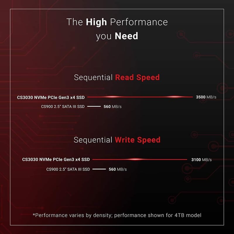 PNY XLR8 CS3030 1TB NVMe M.2 PCIe 3.0 Internal SSD - 3