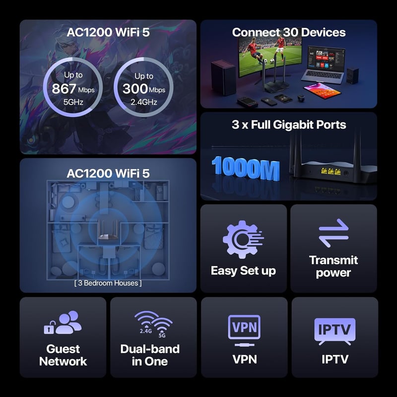 راوتر Tenda AC8 AC1200 ثنائي النطاق جيجابت - 5