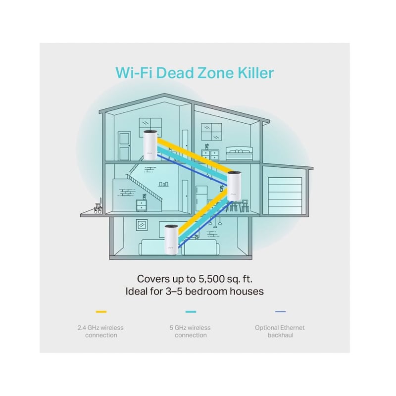 راوتر TP-Link Deco M4 AC1200 WiFi 5 Dual-Band Mesh 3-Pack - 3