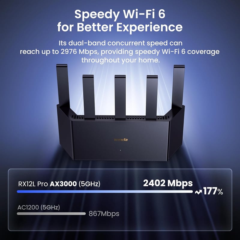 Tenda TX12 L Pro AX3000 Dual-Band Wi-Fi 6 Router - 5