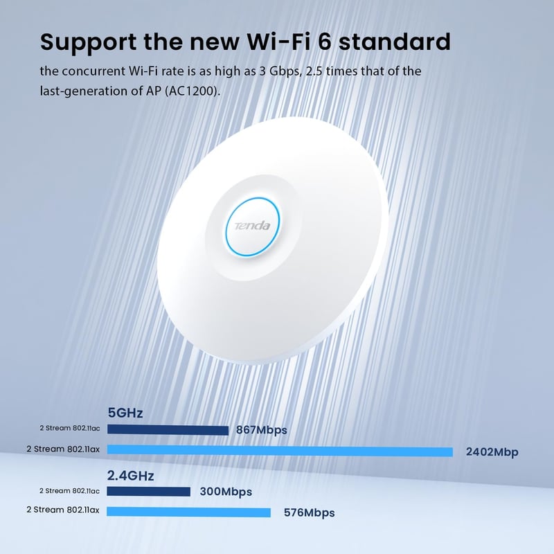 Tenda i27 AX3000 Wi-Fi 6 Dual-Band Ceiling Access Point - 8
