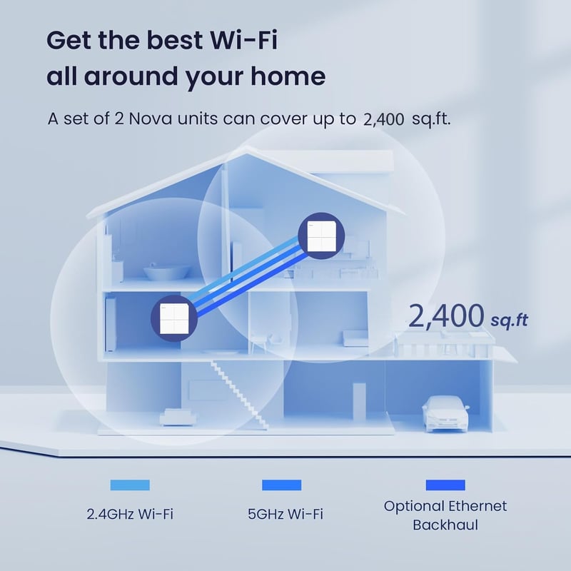 Tenda Nova MW6 AC1200 Whole Home Mesh Wi-Fi System - 2