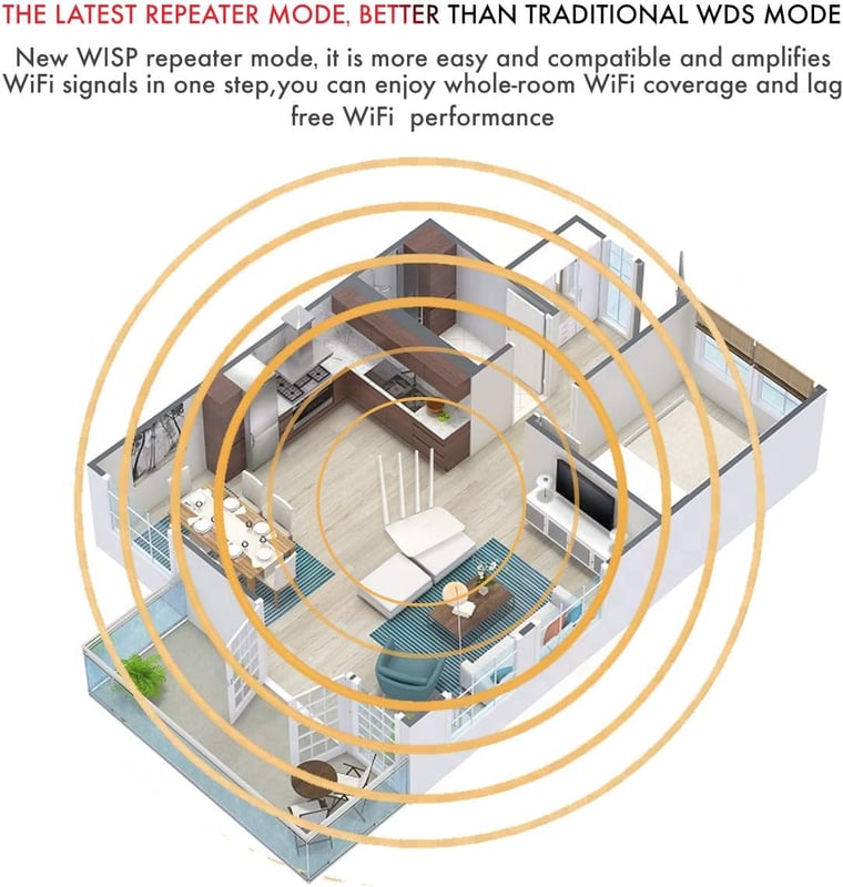 راوتر Tenda F6 V3.0 N300 بتردد أحادي WiFi 4 - 7