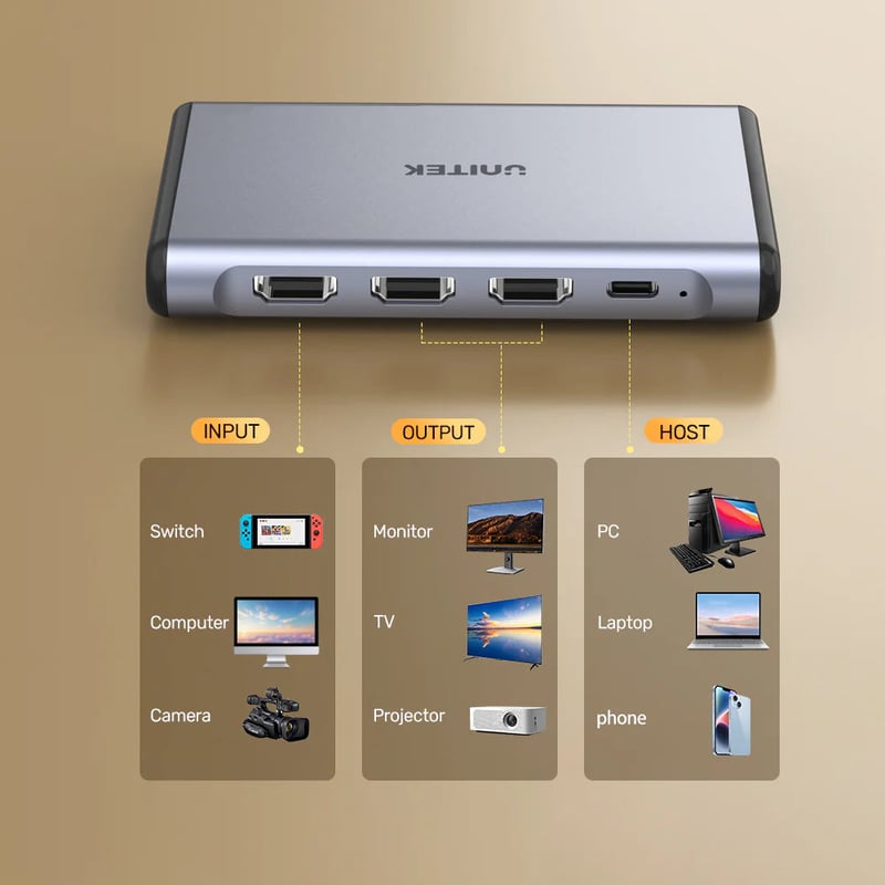 محول UNITEK كارت التقاط فيديو 4K@60Hz مخرج HDMI مزدوج USB-C 5Gbps - 8