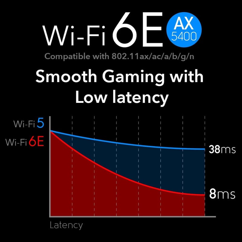 راوتر Cudy WE3000S AX5400 Wi-Fi 6E Tri-Band PCIe Bluetooth 5.3 - 2