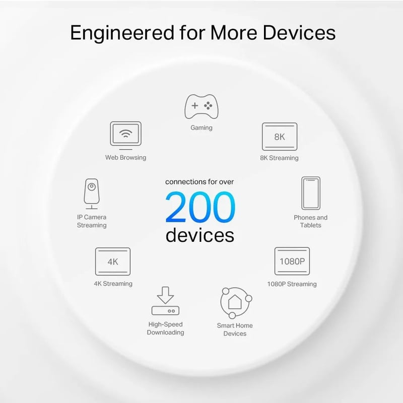 TP-Link Deco XE200 AXE11000 2-Pack Mesh WiFi 6E Tri-Band System - 10