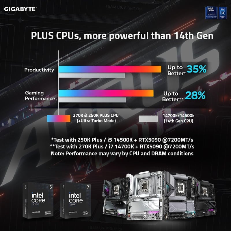 لوحة أم جيجابايت أوروس GIGABYTE Z890 AORUS PRO ICE باللون الأبيض بمقبس LGA 1851 ودعم ذاكرة DDR5 بحجم ATX - 9