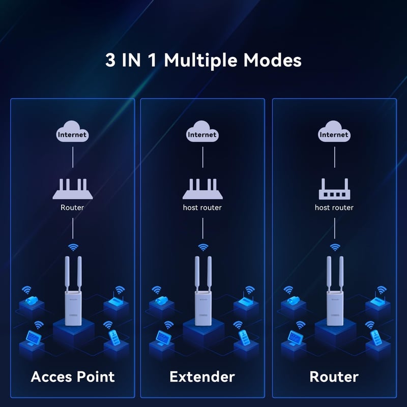 Tenda OAP1200 AC1200 Gigabit Dual Band Outdoor Access Point - 2