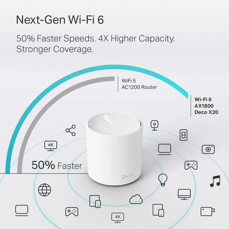 TP-Link Deco X20 AX1800 Mesh Wi-Fi 6 Dual-Band System - 5