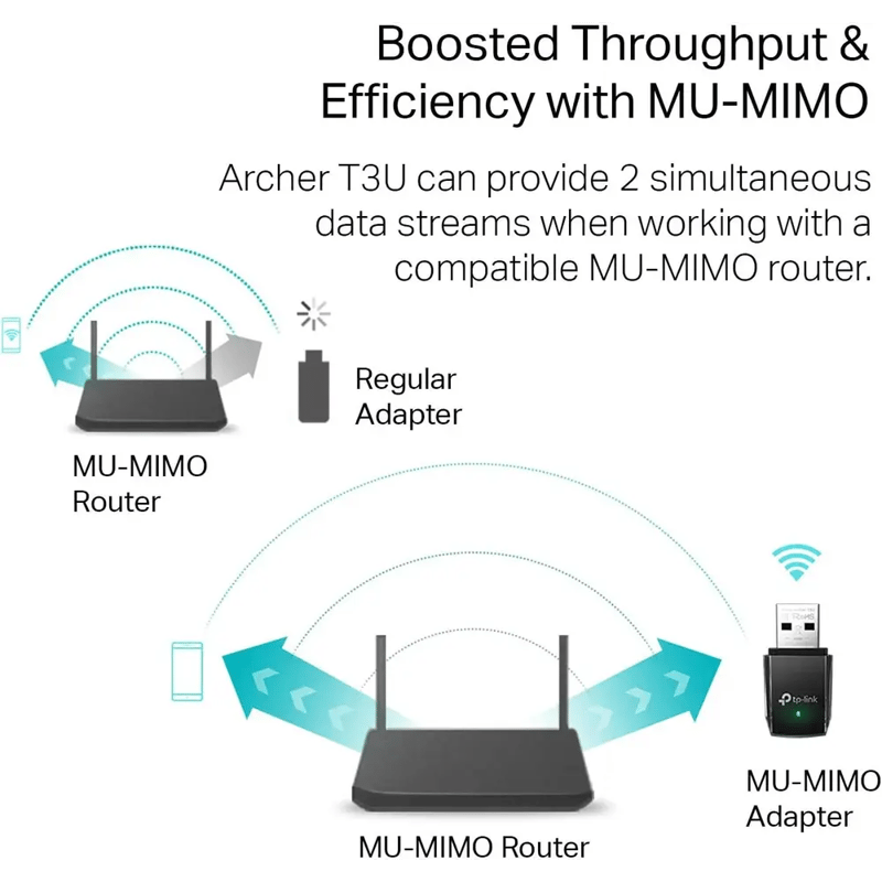 محول USB TP-Link Archer T3U Plus AC1300 USB-A - 2