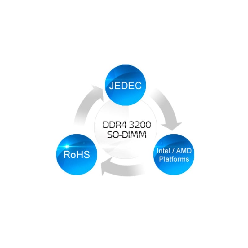 ADATA Premier DDR4 16GB (1x16GB) 3200MHz SO-DIMM - 2