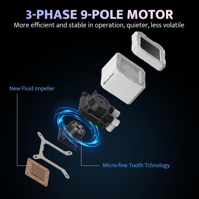 DarkFlash DV360S 360mm AIO Liquid Cooler ARGB White - 2