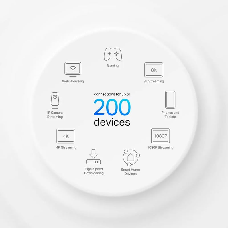 TP-Link Deco X95 AX7800 Tri-Band WiFi 6 Mesh System - 10