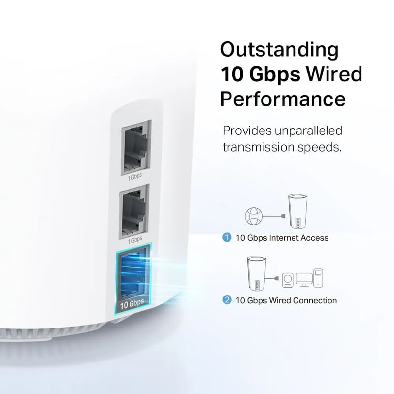 TP-Link Deco XE200 AXE11000 2-Pack Mesh WiFi 6E Tri-Band System - 6