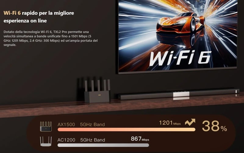 Tenda TX2L Pro AX1500 Dual-Band Gigabit Wi-Fi 6 Router - 6