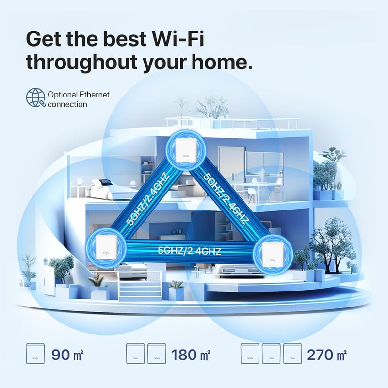 Tenda Nova MW6 Whole Home Mesh Wi-Fi 5 System (3-Pack) - 7