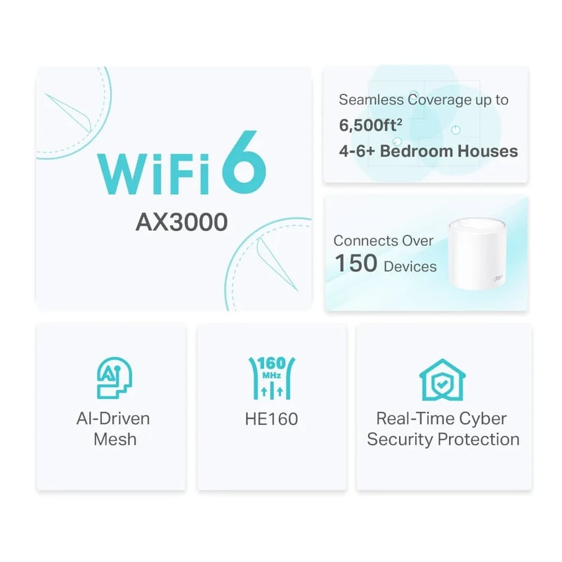TP-Link Deco X50 AX3000 3-Pack WiFi 6 Dual-Band Mesh System - 7