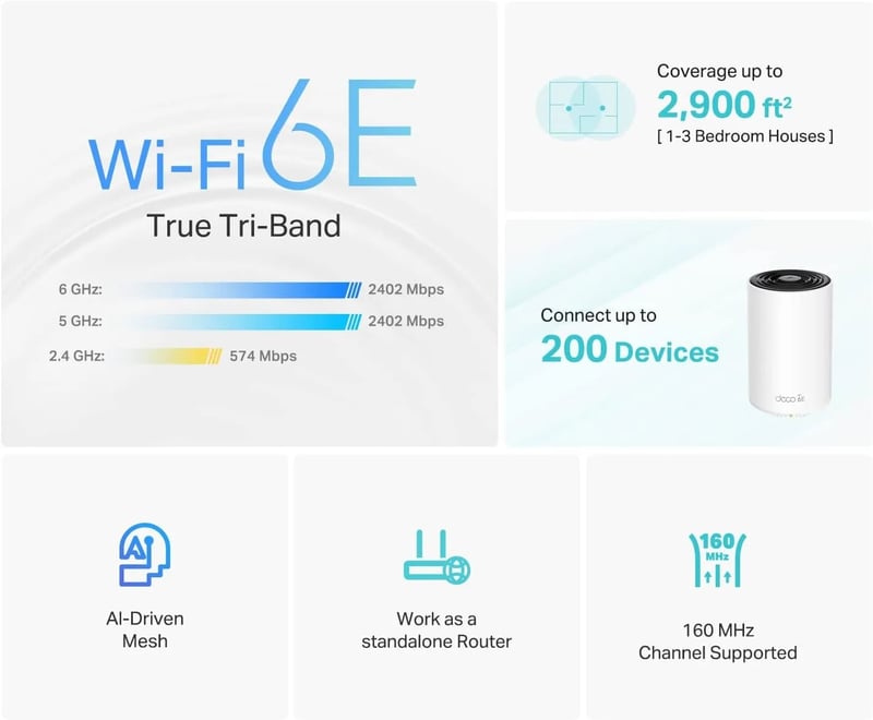 TP-Link Deco XE75 AXE5400 Tri-Band WiFi 6E Mesh Router - 7