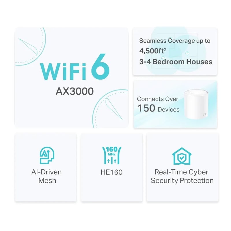 TP-Link Deco X50 AX3000 WiFi 6 Dual-Band Mesh System 2-Pack - 6