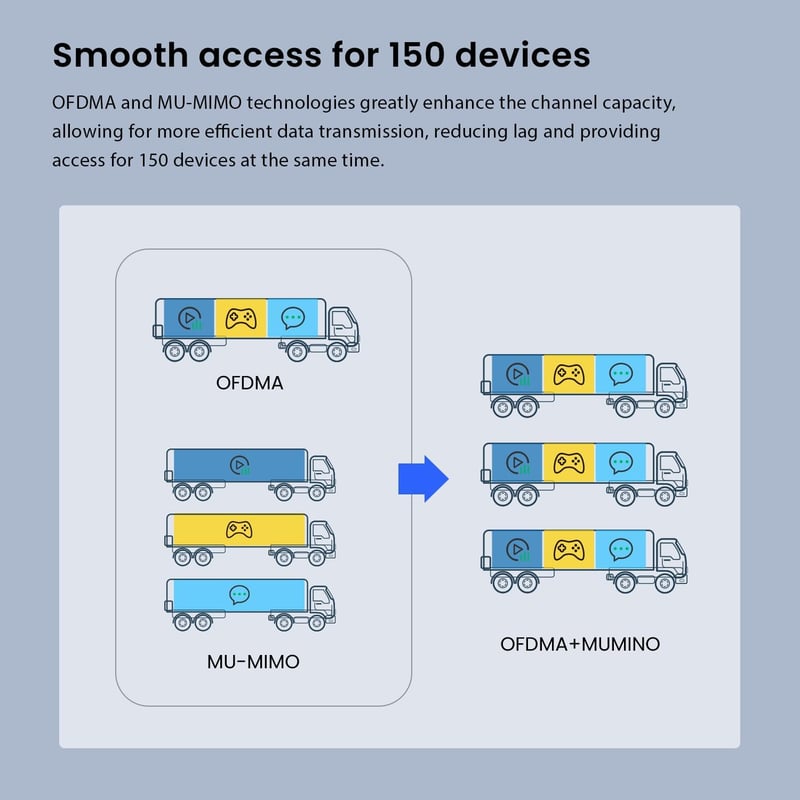Tenda i27 AX3000 Wi-Fi 6 Dual-Band Ceiling Access Point - 4
