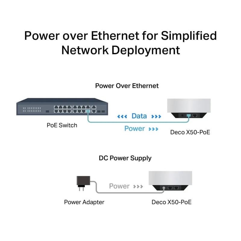 TP-Link Deco X50-PoE AX3000 Mesh WiFi 6 Dual-Band Router - 9