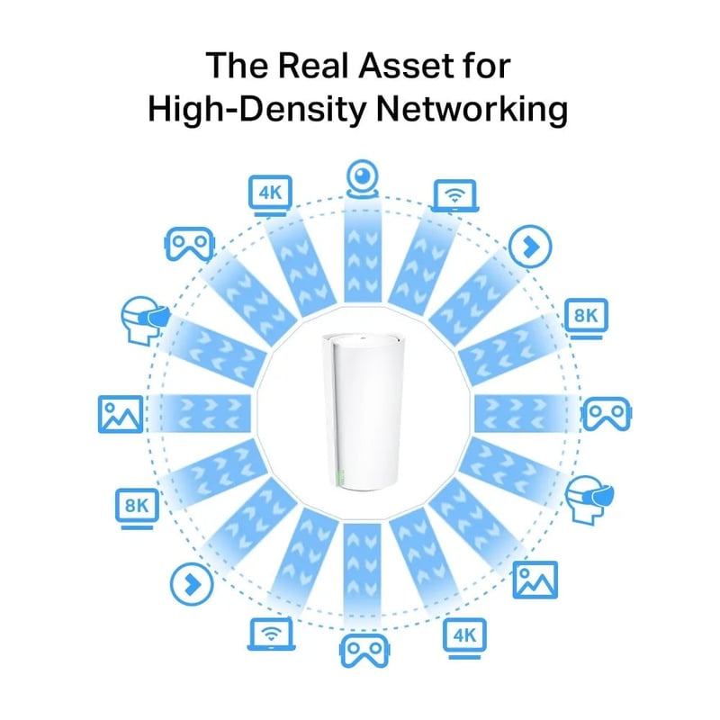 TP-Link Deco XE200 AXE11000 2-Pack Mesh WiFi 6E Tri-Band System - 8