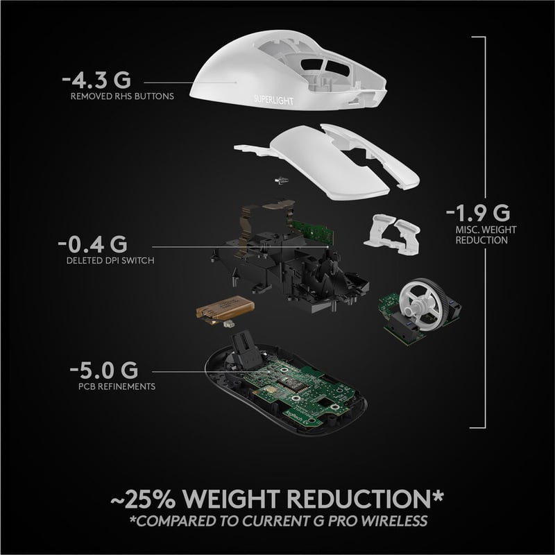 ماوس Logitech G PRO X SUPERLIGHT 2 32000 DPI لاسلكي 60g أسود - 8