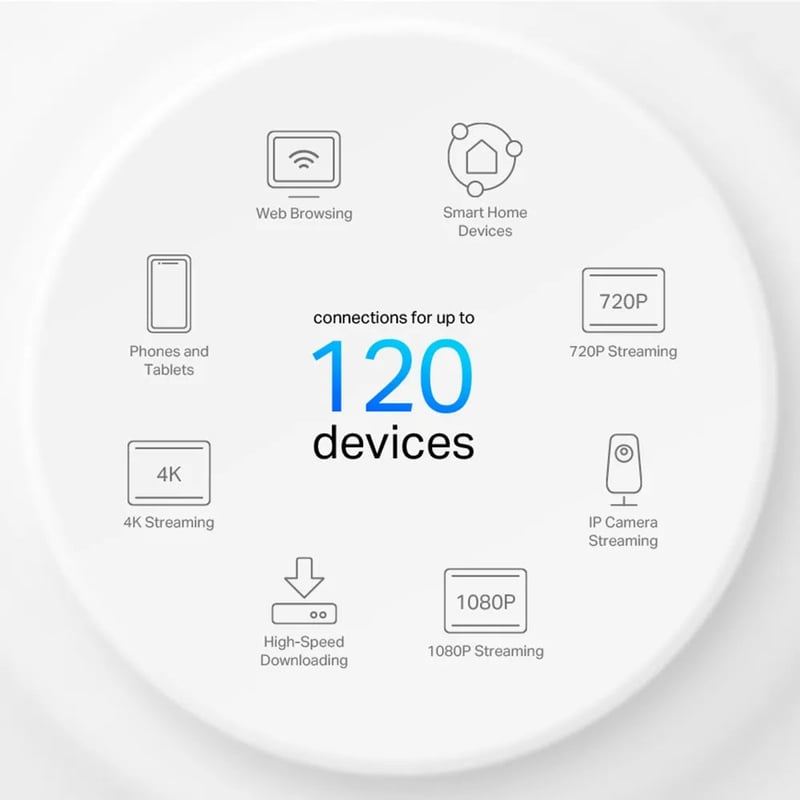 TP-Link Deco X10 AX1500 Dual-Band WiFi 6 Mesh System (2-Pack) - 7