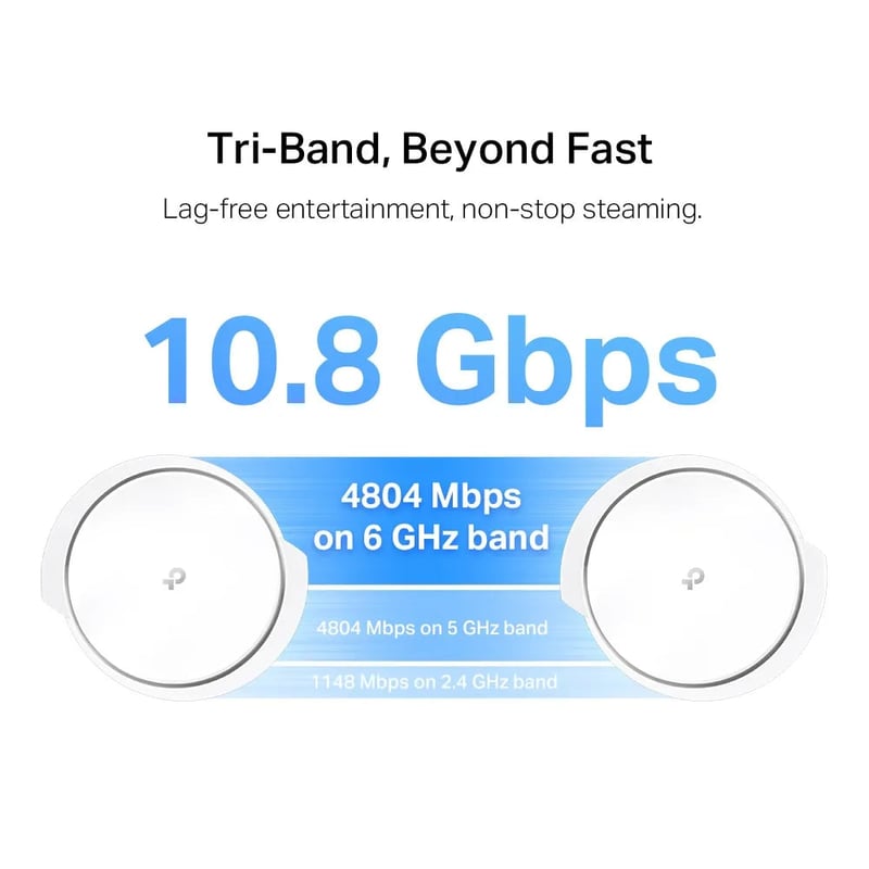TP-Link Deco XE200 AXE11000 2-Pack Mesh WiFi 6E Tri-Band System - 7