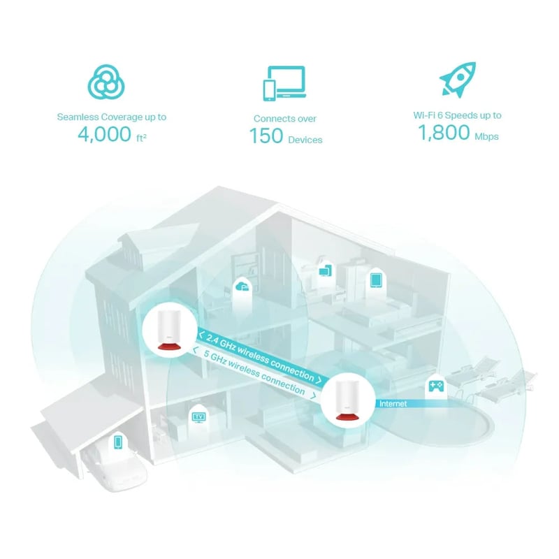 TP-Link Deco Voice X20 AX1800 2-Pack Mesh Wi-Fi 6 Dual-Band System - 6