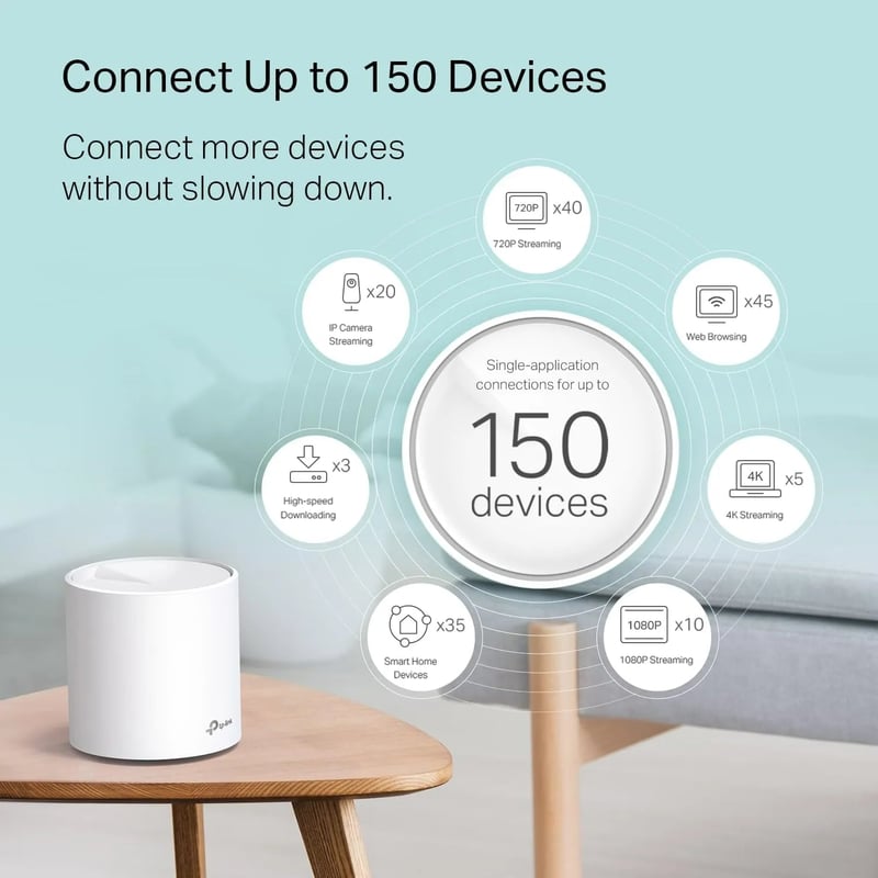 TP-Link Deco X20 AX1800 Mesh Wi-Fi 6 Dual-Band System - 6