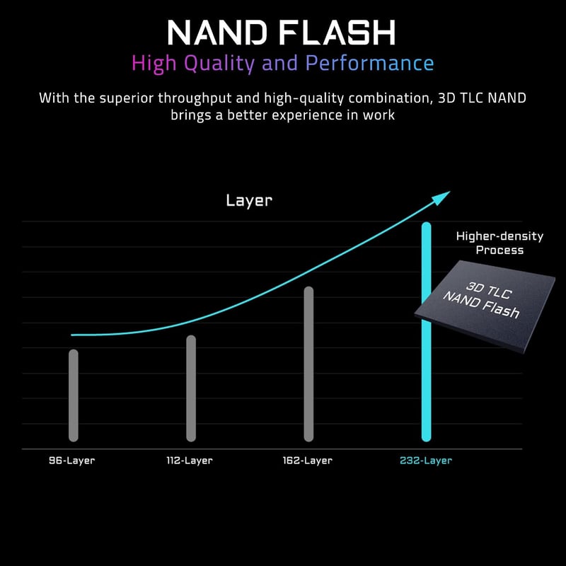 وحدة تخزين جيجابايت AORUS Gen5 14000 SSD بسعة 1 تيرابايت PCIe 5.0 NVMe M.2 داخلية - 10