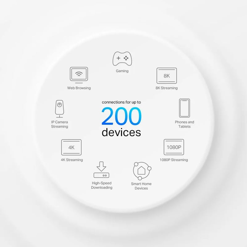 TP-Link Deco X95 AX7800 Tri-Band Mesh WiFi 6 System 2-Pack - 10