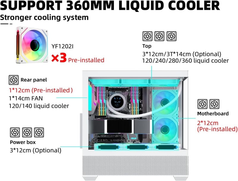 SAMA SV02 Mid-Tower ATX Case White Tempered Glass - 3